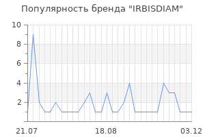 Популярность бренда IRBISDIAM