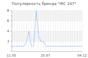 Популярность бренда IRC 247