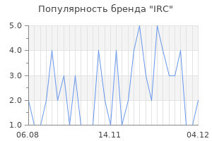 Популярность бренда irc