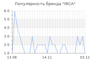 Популярность бренда IRCA
