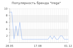 Популярность бренда irega