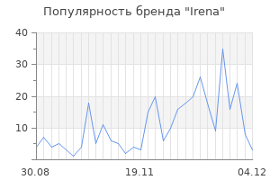 Популярность бренда irena