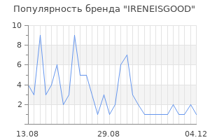 Популярность бренда ireneisgood