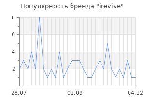 Популярность бренда irevive
