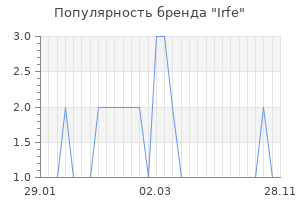 Популярность бренда irfe