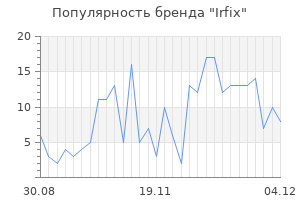 Популярность бренда irfix