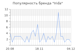 Популярность бренда irida