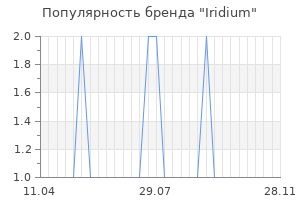 Популярность бренда iridium