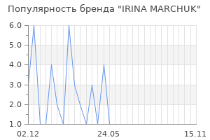 Популярность бренда IRINA MARCHUK
