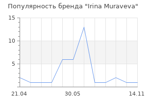 Популярность бренда Irina Muraveva