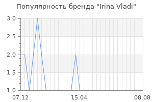 Популярность бренда irina vladi