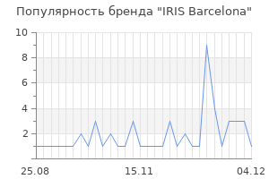 Популярность бренда iris barcelona