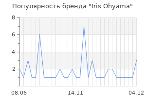 Популярность бренда iris ohyama