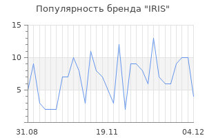 Популярность бренда iris