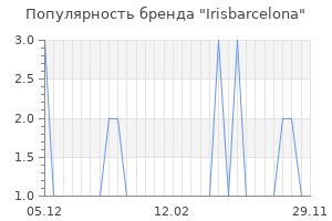 Популярность бренда irisbarcelona