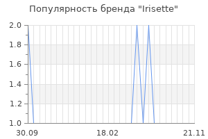 Популярность бренда irisette