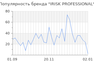 Популярность бренда irisk professional