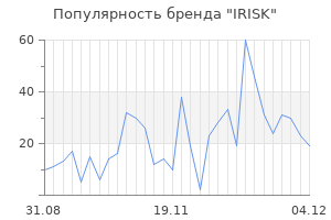 Популярность бренда irisk