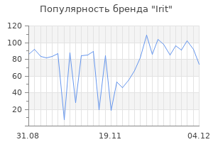 Популярность бренда irit