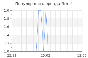 Популярность бренда irmi