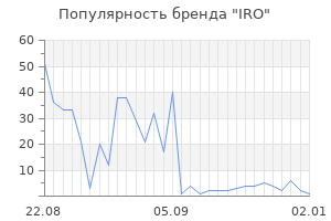 Популярность бренда iro