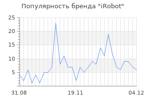 Популярность бренда irobot