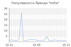 Популярность бренда iroha