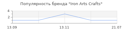 Популярность Iron Arts Crafts