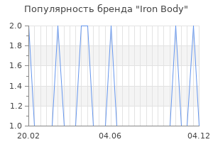 Популярность бренда iron body