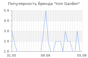 Популярность бренда Iron Garden