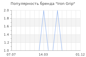 Популярность бренда iron grip