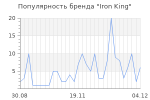 Популярность бренда iron king