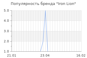 Популярность бренда iron lion
