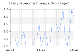 Популярность бренда iron logic