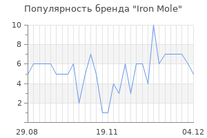 Популярность бренда iron mole