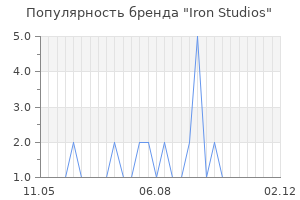Популярность бренда Iron Studios