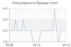 Популярность бренда iron