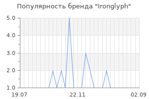 Популярность бренда Ironglyph