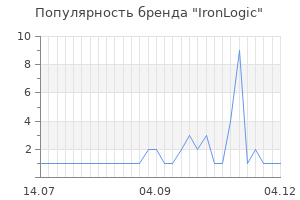 Популярность бренда ironlogic