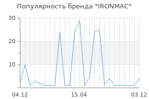 Популярность бренда IRONMAC