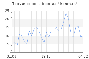 Популярность бренда ironman