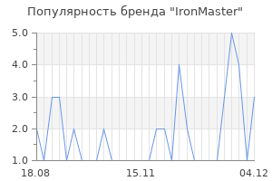 Популярность бренда ironmaster