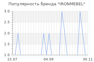 Популярность бренда IRONMEBEL