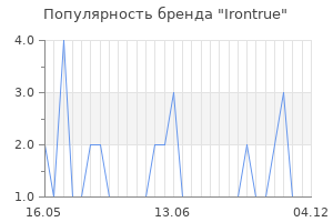Популярность бренда irontrue