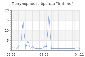 Популярность бренда Irritime