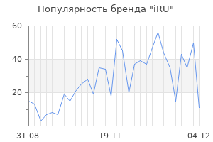 Популярность бренда iru
