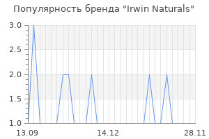 Популярность бренда irwin naturals