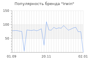 Популярность бренда irwin
