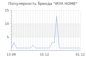 Популярность бренда irya home