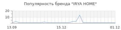 Популярность irya home
